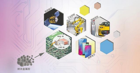 博遷新材料成功登陸上交所主板，引領(lǐng)納米金屬材料技術(shù)研發(fā)新篇章