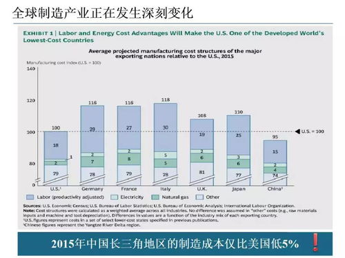 智能制造技術與數字化工廠應用課件