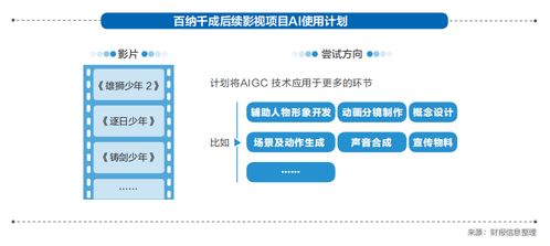 2023強影之路 科技與變革重塑銀幕內外生產邏輯，AI變革靜待殺手級應用落地